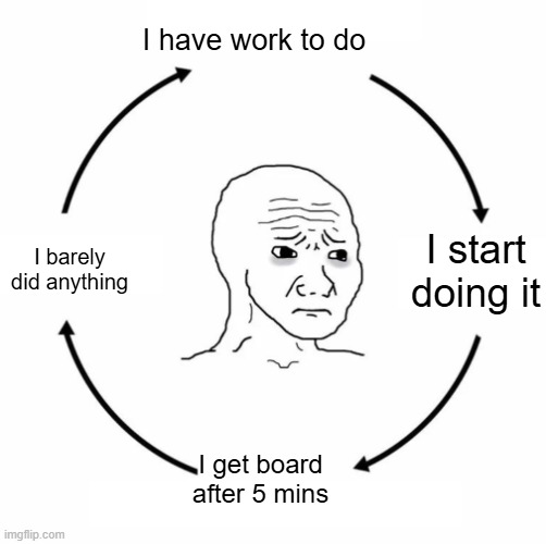 Sad wojak cycle | I have work to do; I start doing it; I barely did anything; I get board after 5 mins | image tagged in sad wojak cycle,relatable | made w/ Imgflip meme maker