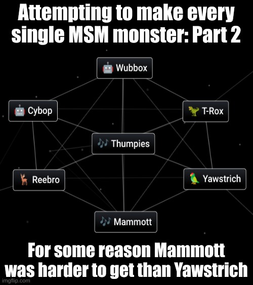 I know there were 2 parts in the span of 3 hours but this place is basically abandoned anyways so it's probably fine | Attempting to make every single MSM monster: Part 2; For some reason Mammott was harder to get than Yawstrich | made w/ Imgflip meme maker