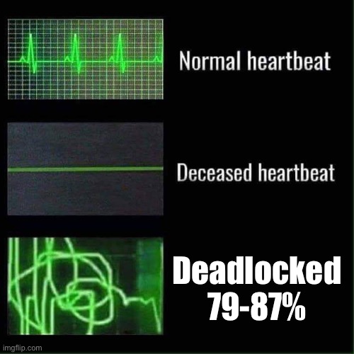 Heart beat meme | Deadlocked 79-87% | image tagged in heart beat meme | made w/ Imgflip meme maker