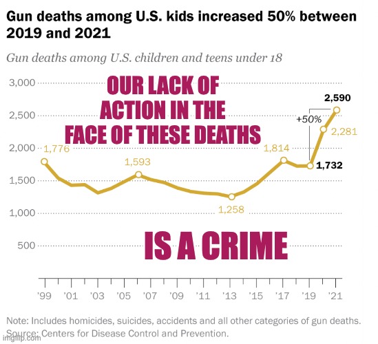 What sort of civilized country accepts this? | OUR LACK OF ACTION IN THE FACE OF THESE DEATHS; IS A CRIME | image tagged in guns,children,death,gun control | made w/ Imgflip meme maker