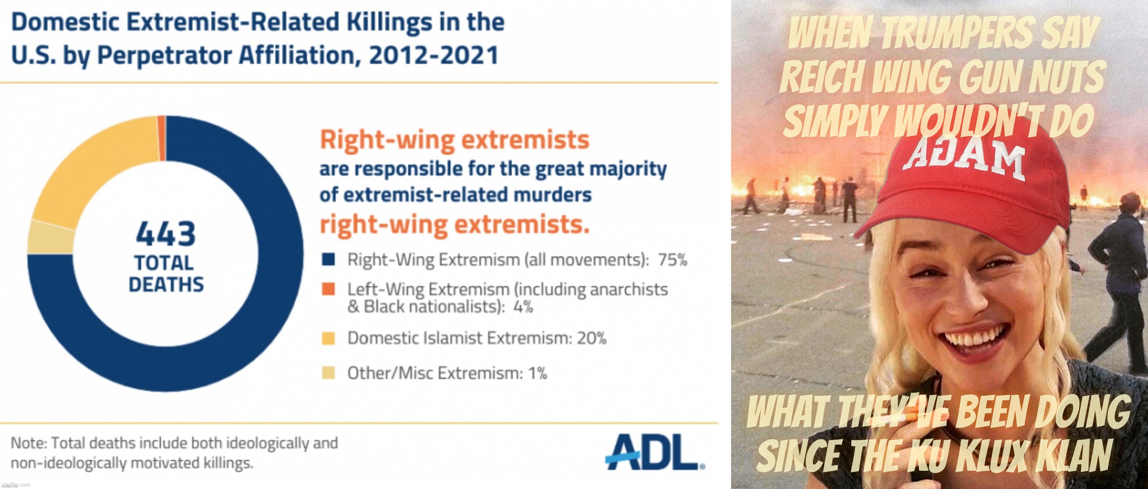 Reich Wingers are just peacenik Hippies (as signified by their neckbeards and unkempt hair) only LARPing as violent gun nutters | WHEN TRUMPERS SAY
REICH WING GUN NUTS
SIMPLY WOULDN'T DO; WHAT THEY'VE BEEN DOING
SINCE THE KU KLUX KLAN | image tagged in disaster smoker girl maga edition,violent gun nutters done nuthin wrong,reich wingers,right wing,far right extremists,shooters | made w/ Imgflip meme maker