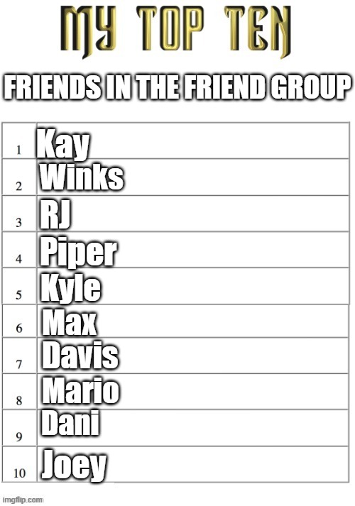 i sent this to my friend group chat and said nothing. Everybody on this list is in that gc so now they're all fighting | FRIENDS IN THE FRIEND GROUP; Kay; Winks; RJ; Piper; Kyle; Max; Davis; Mario; Dani; Joey | image tagged in top ten list better | made w/ Imgflip meme maker