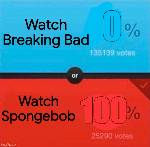 Would you rather | 0; Watch Breaking Bad; 100; Watch Spongebob | image tagged in would you rather | made w/ Imgflip meme maker