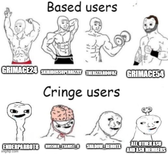 Based users v.s. cringe users | SKIBIDIISSUPERRIZZLY; GRIMACE24; THERIZZARDOFOZ; GRIMACE54; SHADOW_BENOITX; RUSSIAN_TSARIST_8; ALL OTHER ASU AND ASR MEMBERS; ENDERPARROT8 | image tagged in based users v s cringe users | made w/ Imgflip meme maker