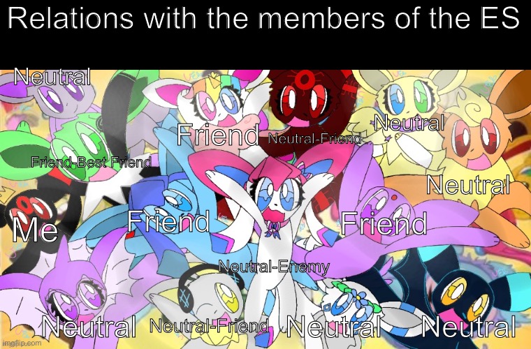My opinion | Relations with the members of the ES; Neutral; Neutral; Friend; Neutral-Friend; Friend-Best Friend; Neutral; Friend; Me; Friend; Neutral-Enemy; Neutral; Neutral-Friend; Neutral; Neutral | image tagged in eeveelution_squad banner | made w/ Imgflip meme maker
