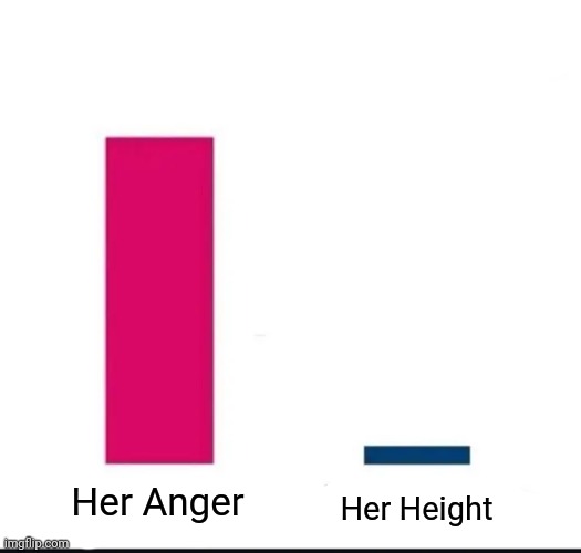 Her Anger; Her Height | made w/ Imgflip meme maker