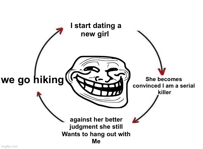 I wake up cycle template | I start dating a
new girl; we go hiking; She becomes 
convinced I am a serial 
killer; against her better
judgment she still
Wants to hang out with
Me | image tagged in i wake up cycle template | made w/ Imgflip meme maker