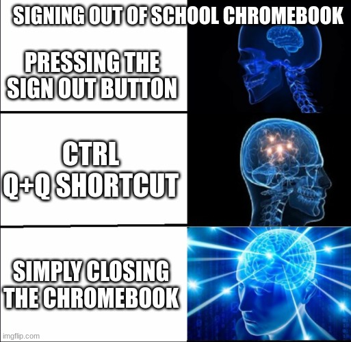 Signing Out of School Chromebooks | SIGNING OUT OF SCHOOL CHROMEBOOK; PRESSING THE SIGN OUT BUTTON; CTRL Q+Q SHORTCUT; SIMPLY CLOSING THE CHROMEBOOK | image tagged in galaxy brain 3 brains,school,chromebook,computer | made w/ Imgflip meme maker
