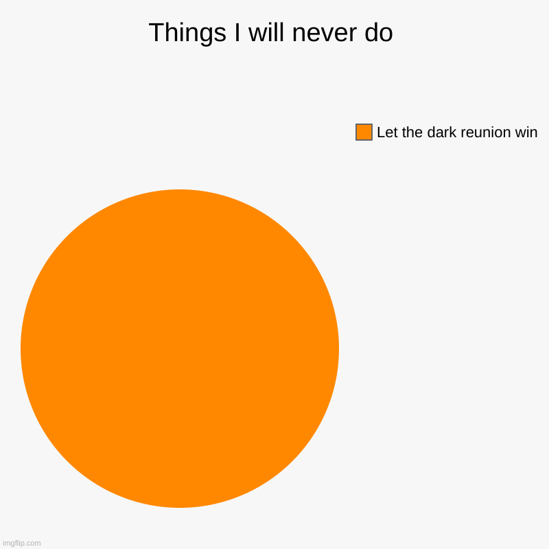 Black jet wings ⛓️⛓️?? | Things I will never do | Let the dark reunion win | image tagged in charts,pie charts,dark reunion,saiki k,memes | made w/ Imgflip chart maker