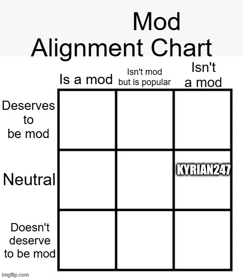 Mod alignment chart | KYRIAN247 | image tagged in mod alignment chart | made w/ Imgflip meme maker