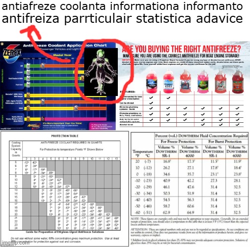 antiafreze coolanta informationa informanto; antifreiza parrticulair statistica adavice | made w/ Imgflip meme maker