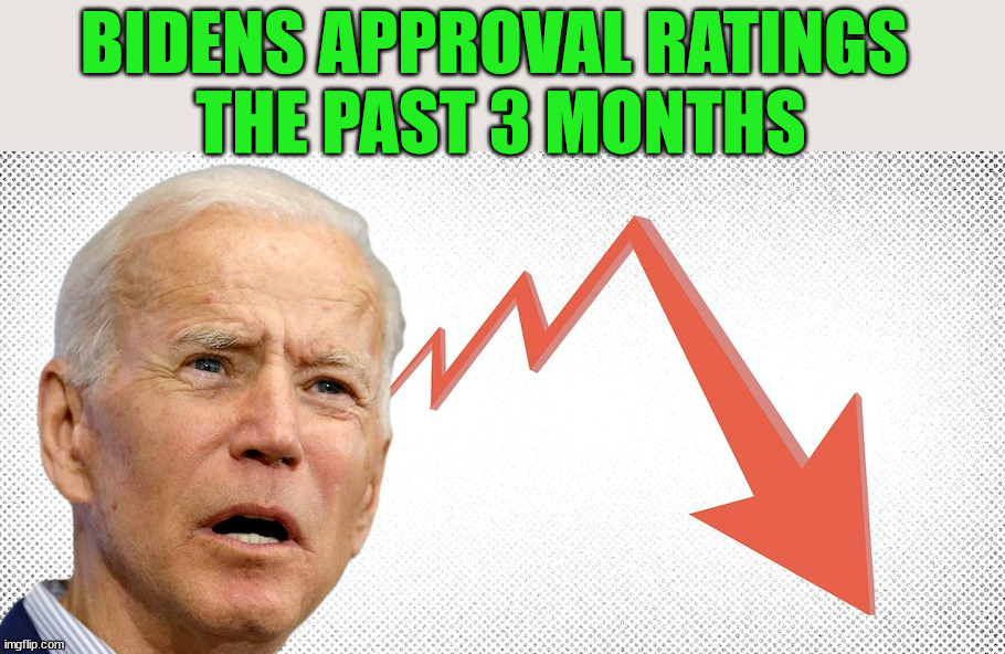 BIDENS APPROVAL RATINGS 
THE PAST 3 MONTHS | image tagged in politics | made w/ Imgflip meme maker