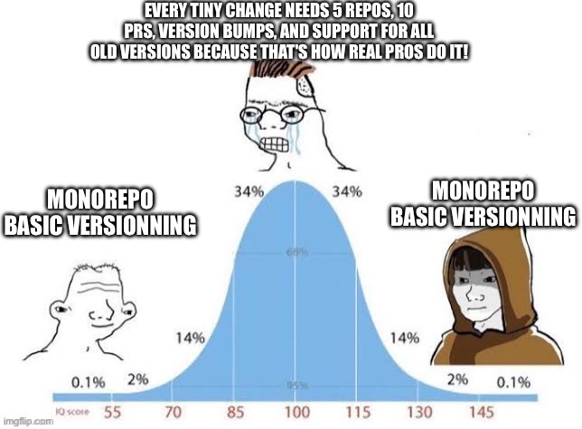 Monorepo | EVERY TINY CHANGE NEEDS 5 REPOS, 10 PRS, VERSION BUMPS, AND SUPPORT FOR ALL OLD VERSIONS BECAUSE THAT'S HOW REAL PROS DO IT! MONOREPO
BASIC VERSIONNING; MONOREPO
BASIC VERSIONNING | image tagged in iq chart | made w/ Imgflip meme maker