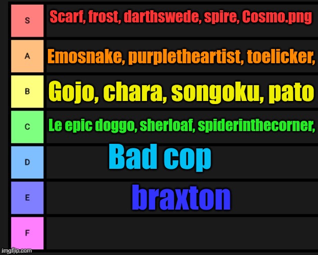 Here's everyone I remember | Scarf, frost, darthswede, spire, Cosmo.png; Emosnake, purpletheartist, toelicker, Gojo, chara, songoku, pato; Le epic doggo, sherloaf, spiderinthecorner, Bad cop; braxton | image tagged in tier list | made w/ Imgflip meme maker