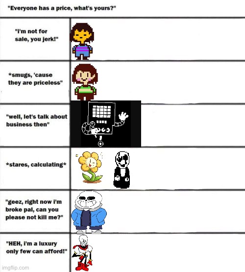 Different ut characters opinions on... | image tagged in alignment chart price,undertale,alignment chart,yes from gaster | made w/ Imgflip meme maker