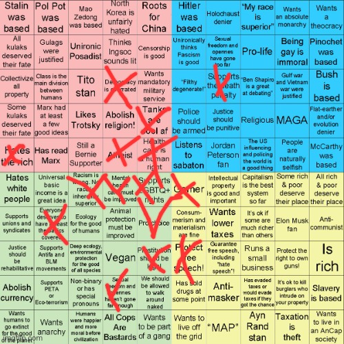 Argue/discuss in comments ig | image tagged in political compass bingo | made w/ Imgflip meme maker