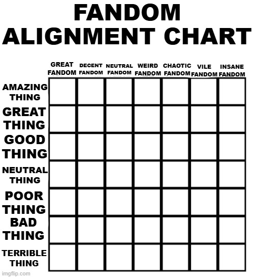 High Quality Fandom Alignment Chart Blank Meme Template