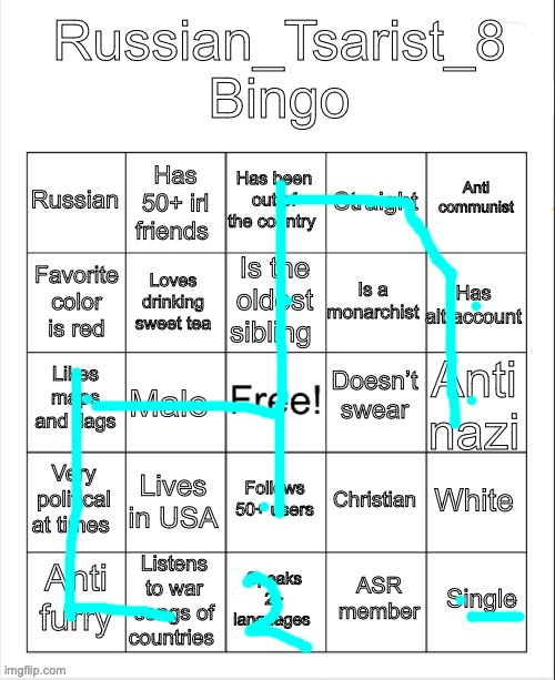 Russian_Tsarist_8 Bingo | image tagged in russian_tsarist_8 bingo,they,changes,are,have,yes | made w/ Imgflip meme maker