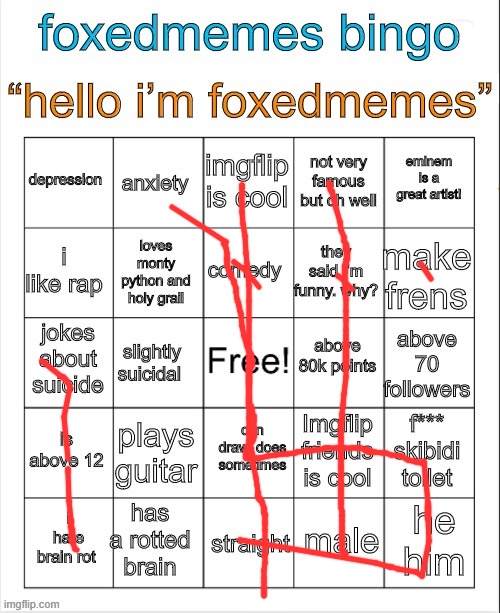 FoxedMemes Bingo | image tagged in foxedmemes bingo | made w/ Imgflip meme maker