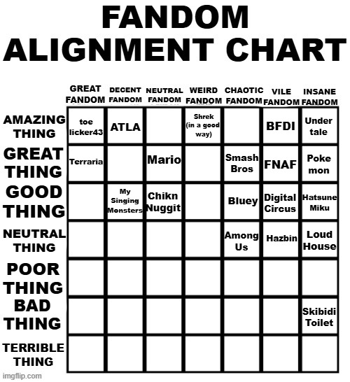 Here's my take on the alignment chart so far. Feel free to give suggestions! | BFDI; Shrek
(in a good 
way); Under
tale; toe
licker43; ATLA; Smash Bros; FNAF; Mario; Terraria; Poke
mon; My Singing Monsters; Chikn Nuggit; Bluey; Hatsune Miku; Digital Circus; Hazbin; Loud House; Among Us; Skibidi Toilet | image tagged in fandom alignment chart | made w/ Imgflip meme maker