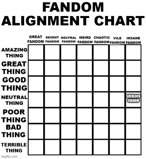 Fandom Alignment Chart | SHERLOCK FANDOM | image tagged in fandom alignment chart | made w/ Imgflip meme maker
