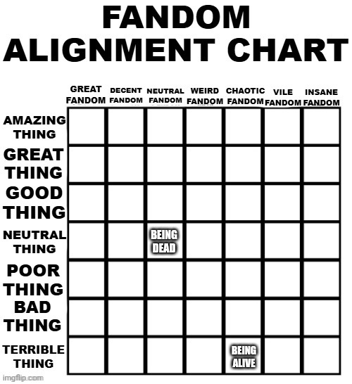 Fandom Alignment Chart | BEING DEAD; BEING ALIVE | image tagged in fandom alignment chart | made w/ Imgflip meme maker