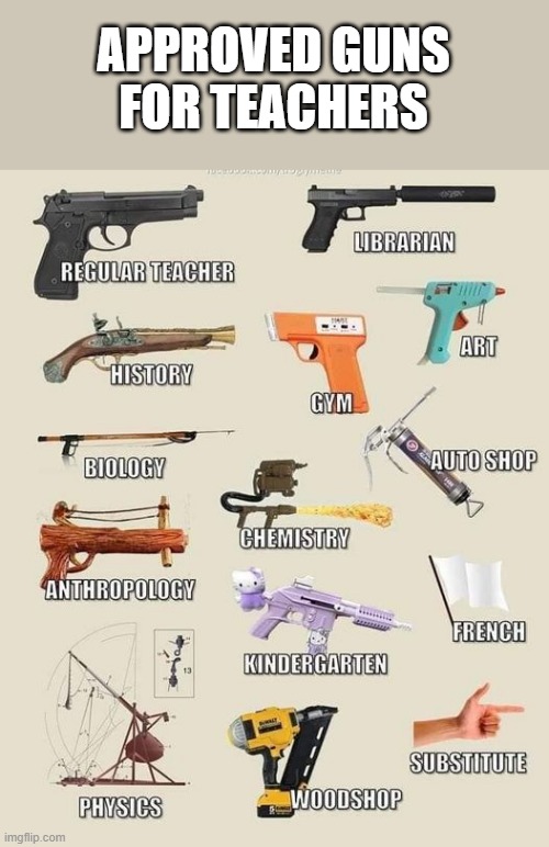 memes by Brad - Guns appropriate for each teacher | APPROVED GUNS FOR TEACHERS | image tagged in funny,fun,guns,teachers,humor | made w/ Imgflip meme maker