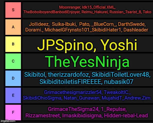 Tier List | Moonranger, Idk15_Official.XML, TheBoboiboyandBanbodiEnjoyer, Reimu_Hakurei, Russian_Tsarist_8, Tako; Jollideez,  Suika-Ibuki,  Pato, _BlueCorn_, DarthSwede, Dorami., MichaelGFrynsto101_SkibidiHater1, Dashleader; JPSpino, Yoshi; TheYesNinja; Skibitol, therizzardofoz, SkibidiToiletLover48, SkibiditoiletisFIREEEE, nubasik07; Grimacethesigmarizzler54, TweakoltIC., SkibidiOhioSigma, Natan_Gunawan, MujahidT_Andrew.Zim; GrimaceTheSigma24, 1_Repulse, Rizzamestreet, Imaskibidisigma, Hidden-rebal-Lead | image tagged in tier list | made w/ Imgflip meme maker