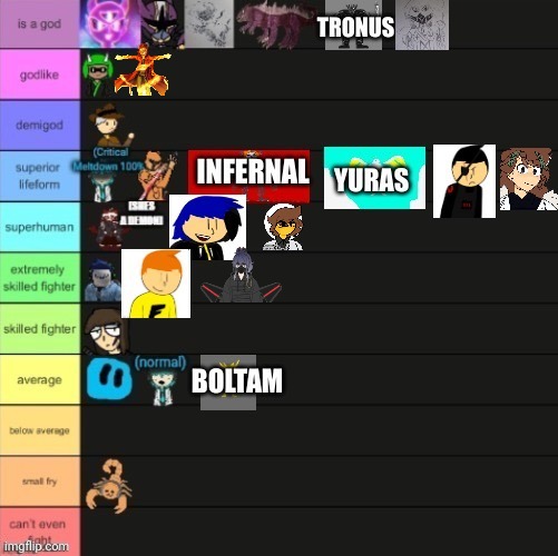 Explanation for any of my characters placements if you guys want | made w/ Imgflip meme maker