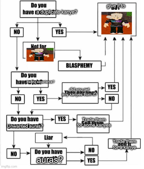 do you have a kanye? | give it to; a duplicate kanye? trading experience? did you get any kanyes from it? Trade them for some kanyes; Unwanted auras? Trade them for a kanye; auras? | image tagged in buy item plot chart | made w/ Imgflip meme maker