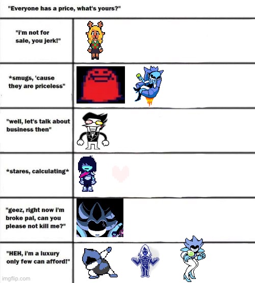 Yes. I know this is undertale stream | image tagged in alignment chart price,well yes but actually no | made w/ Imgflip meme maker