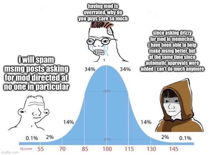 Bell Curve | having mod is overrated, why do you guys care so much; since asking drizzy for mod in memechat, i have been able to help make msmg better. but at the same time since automatic approvals were added i can't do much anymore; i will spam msmg posts asking for mod directed at no one in particular | image tagged in bell curve | made w/ Imgflip meme maker