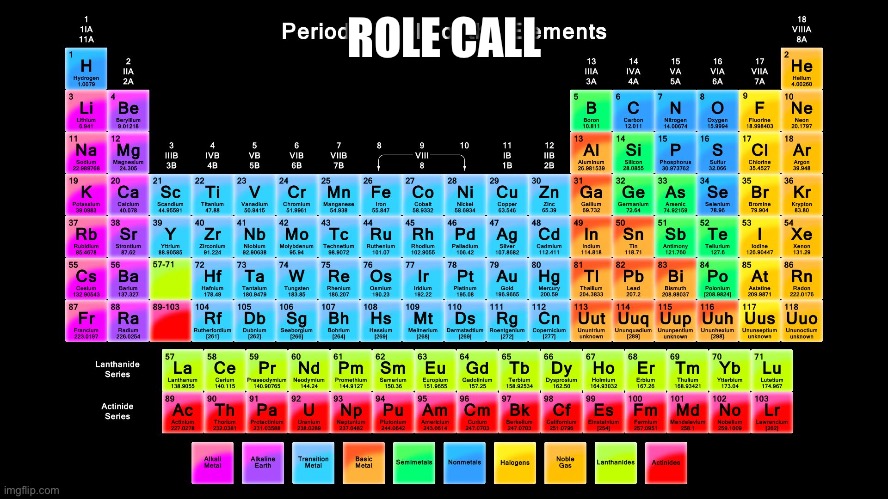Periodic Table of Elements | ROLE CALL | image tagged in periodic table of elements | made w/ Imgflip meme maker
