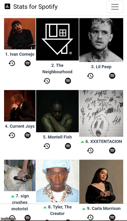 My top artists in Spotify rnn | made w/ Imgflip meme maker