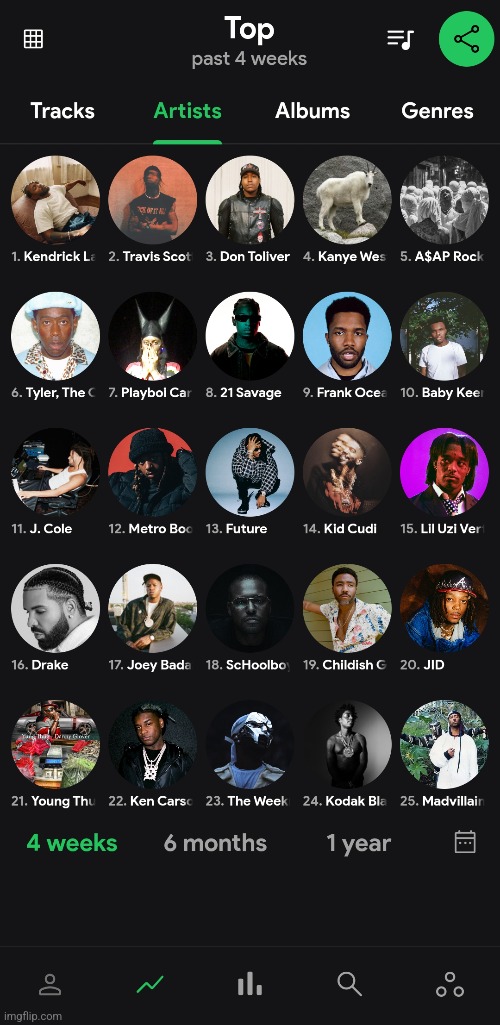 My top 25 | image tagged in music,rap,spotify | made w/ Imgflip meme maker