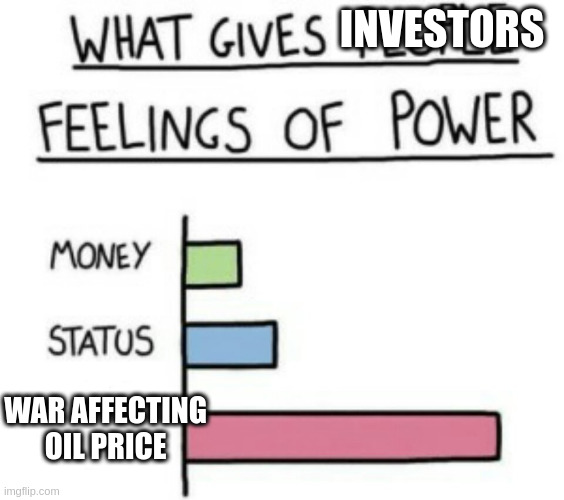 What Gives People Feelings of Power | INVESTORS; WAR AFFECTING OIL PRICE | image tagged in what gives people feelings of power | made w/ Imgflip meme maker