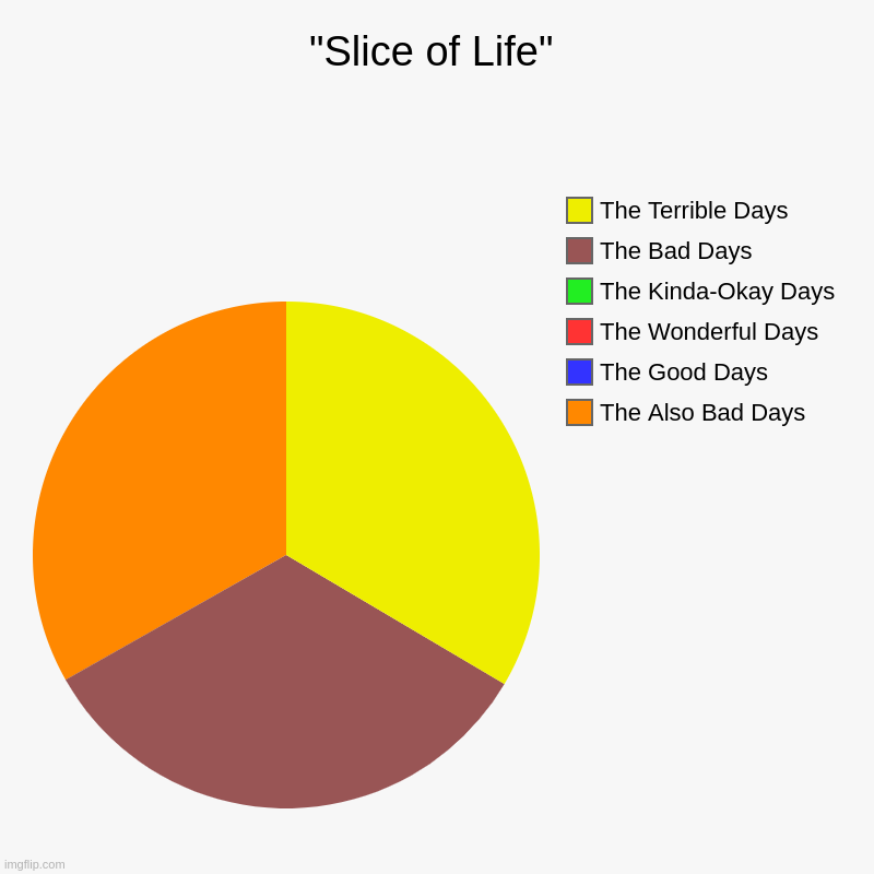 "Slice of Life" | The Also Bad Days, The Good Days, The Wonderful Days, The Kinda-Okay Days, The Bad Days, The Terrible Days | image tagged in charts,pie charts | made w/ Imgflip chart maker