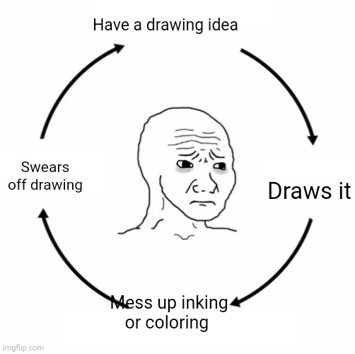 Sad wojak cycle | Have a drawing idea; Draws it; Swears off drawing; Mess up inking or coloring | image tagged in sad wojak cycle | made w/ Imgflip meme maker