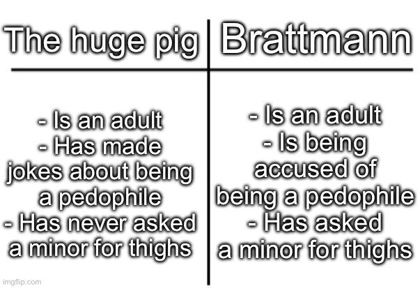 [Brattmann is yet to respond to the pedophile accusations] | Brattmann; The huge pig; - Is an adult
- Is being accused of being a pedophile
- Has asked a minor for thighs; - Is an adult
- Has made jokes about being a pedophile
- Has never asked a minor for thighs | image tagged in t chart | made w/ Imgflip meme maker