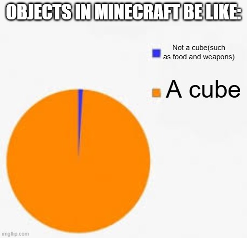 Pie Chart Meme | OBJECTS IN MINECRAFT BE LIKE:; Not a cube(such as food and weapons); A cube | image tagged in pie chart meme | made w/ Imgflip meme maker