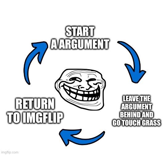 I love doing thus | START A ARGUMENT; LEAVE THE ARGUMENT BEHIND AND GO TOUCH GRASS; RETURN TO IMGFLIP | image tagged in three arrows vicious cycle,funny,funny memes,memes | made w/ Imgflip meme maker