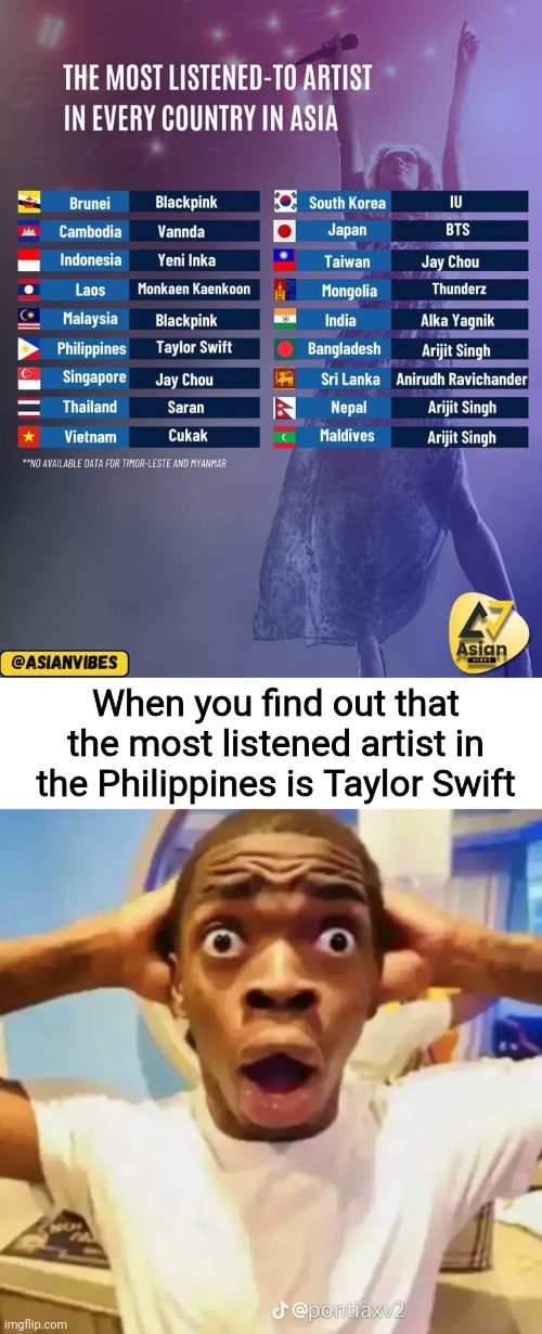 I guess there are too many swifties in my country now (atleast its better than shitty P-pop) | When you find out that the most listened artist in the Philippines is Taylor Swift | image tagged in shocked black guy,funny,taylor swift,philippines,singer,facebook | made w/ Imgflip meme maker