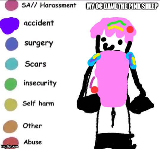 Oc | MY OC DAVE THE PINK SHEEP | image tagged in pain chart | made w/ Imgflip meme maker