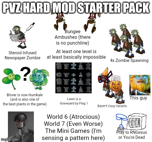 PvZ Hard Mods Starter Pack | PVZ HARD MOD STARTER PACK; Bungee Ambushes (there is no punchline); Steroid Infused Newspaper Zombie; At least one level is at least basically impossible; 4x Zombie Spawning; Blover is now Hurrikale (and is also one of the best plants in the game); This guy; Lawn is a Graveyard by Flag 1; Batsh*t Crazy Variants; World 6 (Atrocious)
World 7 (Even Worse)
The Mini Games (I'm sensing a pattern here); Pray to RNGesus or You're Dead | image tagged in blank white template,plants vs zombies,starter pack | made w/ Imgflip meme maker