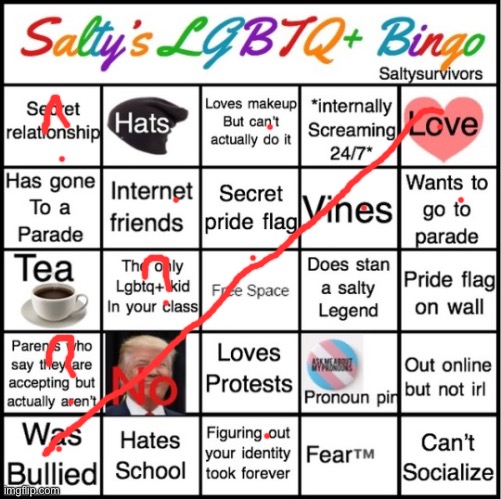 Question marks are stuff that idk quite yet | image tagged in the pride bingo | made w/ Imgflip meme maker