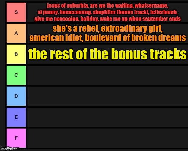 Tier List | jesus of suburbia, are we the waiting, whatsername, st jimmy, homecoming, shoplifter (bonus track), letterbomb, give me novocaine, holiday,  | image tagged in tier list | made w/ Imgflip meme maker