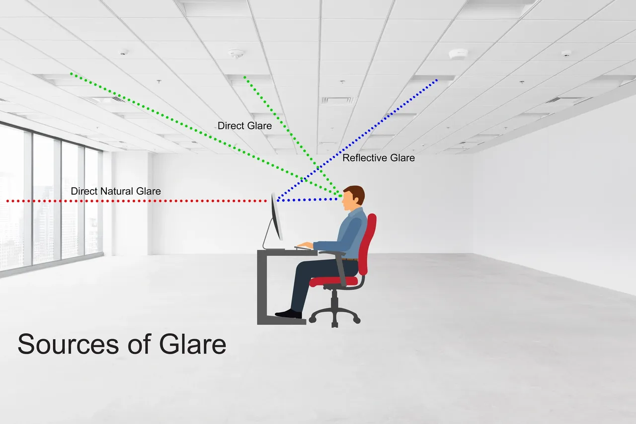 Sources of glare Blank Meme Template