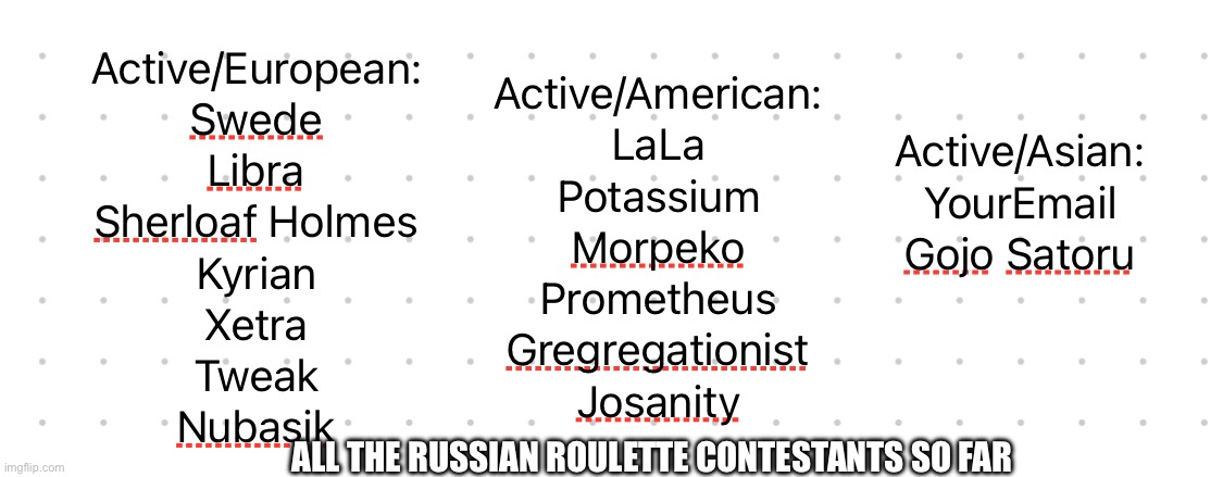 To get added, comment your timezone and whether you are an active or a not that active user | ALL THE RUSSIAN ROULETTE CONTESTANTS SO FAR | made w/ Imgflip meme maker