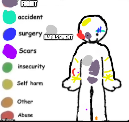 I have alot more it's just I'm lazy rn | FIGHT; HARASSMENT | image tagged in make your own | made w/ Imgflip meme maker