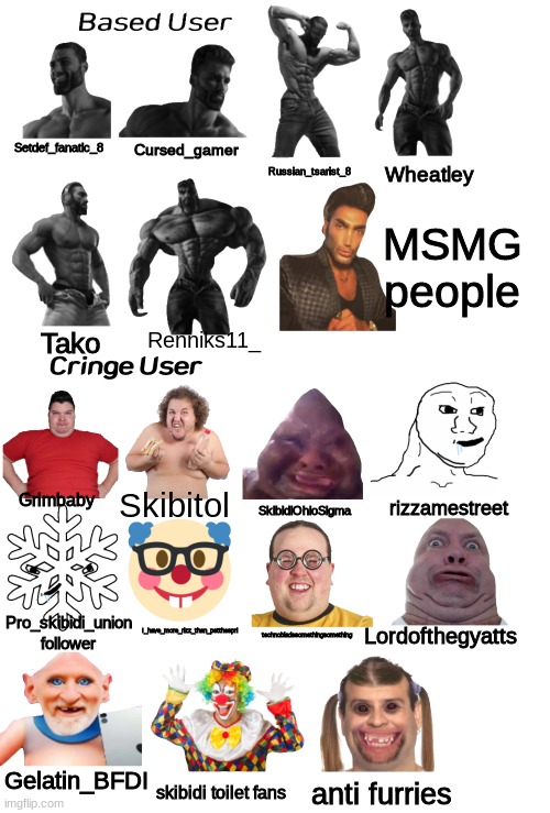 Based user vs Cringe User TheBoboiboyAndBanbodiEnjoyer Style V2 | Setdef_fanatic_8 Cursed_gamer Russian_tsarist_8 Wheatley Tako Renniks11_ MSMG people Grimbaby Skibitol SkibidiOhioSigma rizzamestreet Pro_sk | image tagged in based user vs cringe user theboboiboyandbanbodienjoyer style v2 | made w/ Imgflip meme maker